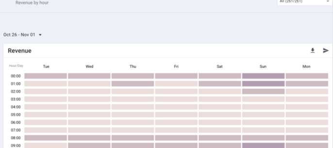 Earlier hourly revenue heatmap: coloured time slots in a day-by-hour grid, with no values shown on the cells.