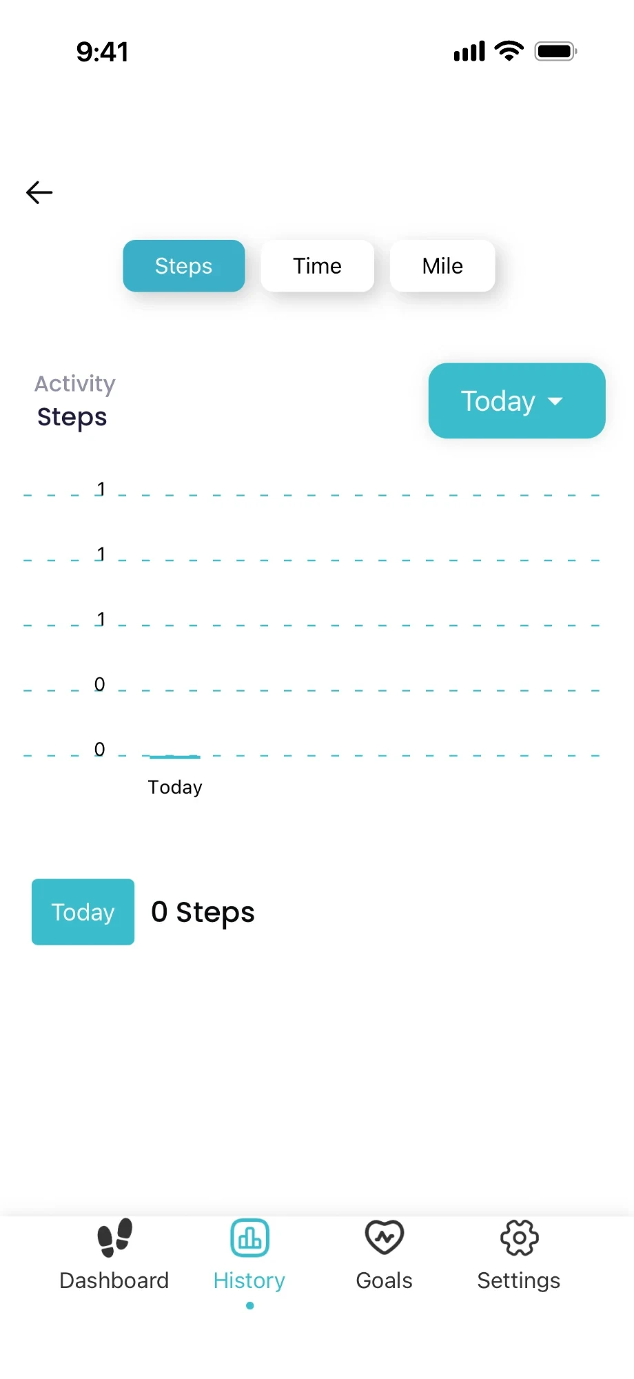 Legacy history screen: Steps, Time and Mile tabs, a Today selector, an empty chart and today's step count.