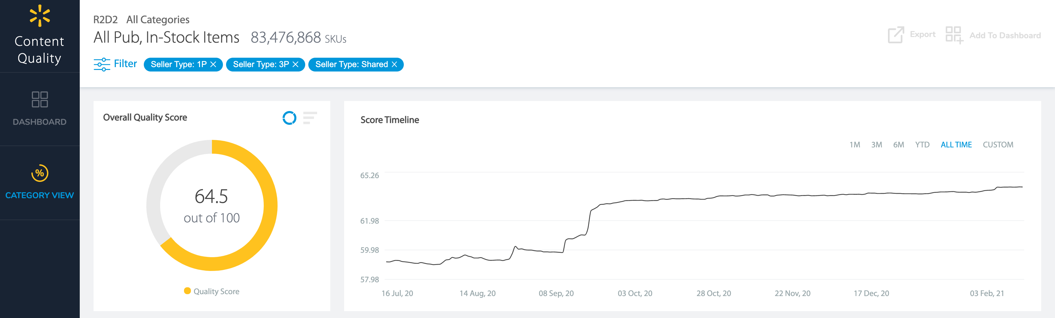 Redesigned Category View for All Pub, In-Stock Items: an overall quality score gauge out of 100 beside a Score Timeline from 16 Jul 2020 to 03 Feb 2021 whose line rises over the period.